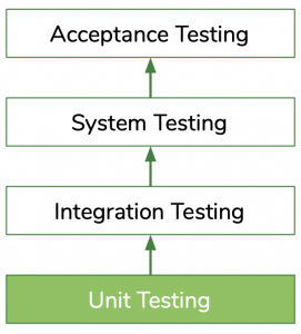 automated tests